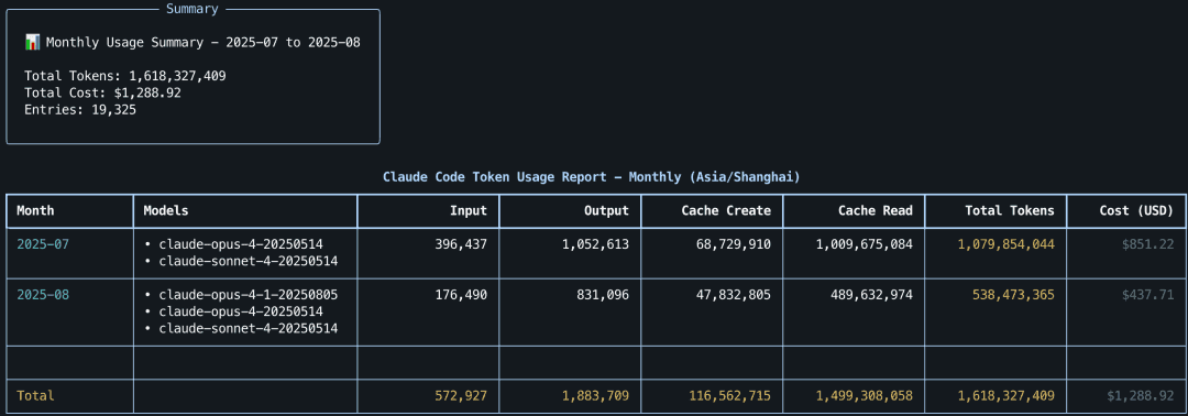按月统计视图(Monthly)2025-07-18 to 2025-08-17