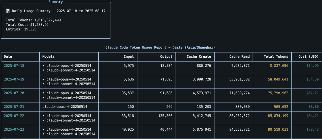 按日统计视图(Daily)
