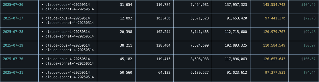 2025-07-26 到 2025-07-31 用量